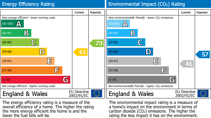 EPC Graph for Islington Court, Islington Road, Towcester