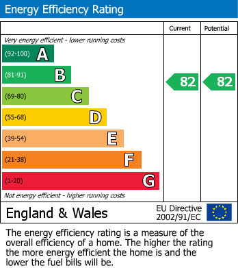 EPC Graph for Apartment at Roman Corner, Northampton Road, Towcester