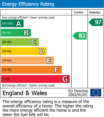 EPC Graph for Cheny Street, Towcester