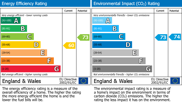 EPC Graph for Bakers Lane, Shutlanger