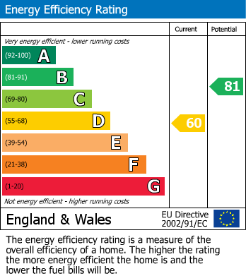 EPC Graph for Marlow Road, Towcester