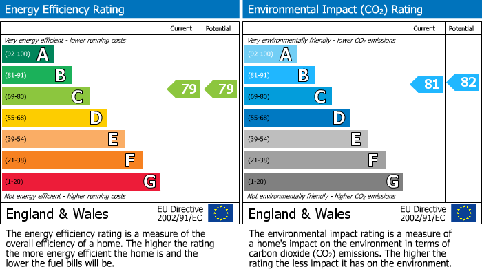 EPC Graph for 15 Reffield Close, Towcester