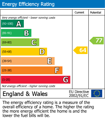 EPC Graph for Flat on Buckingham Street, Wolverton