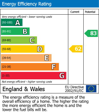 EPC Graph for High Street, Paulerspury, Towcester