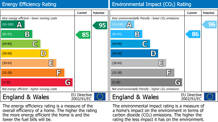 EPC Graph for Chantry Lane, Towcester