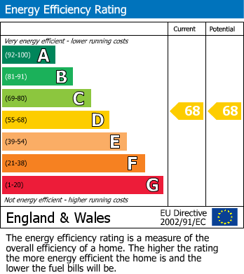 EPC Graph for Flat on Watling Street East, Towcester