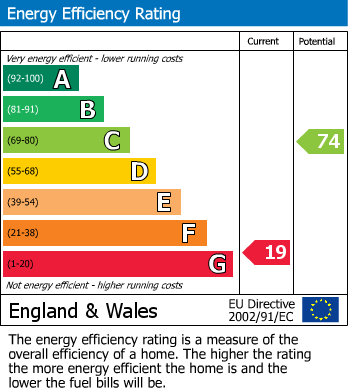 EPC Graph for Butchers Lane, Pattishall