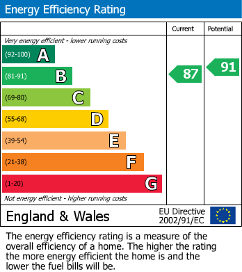 EPC Graph for 44a West End, Silverstone, Towcester